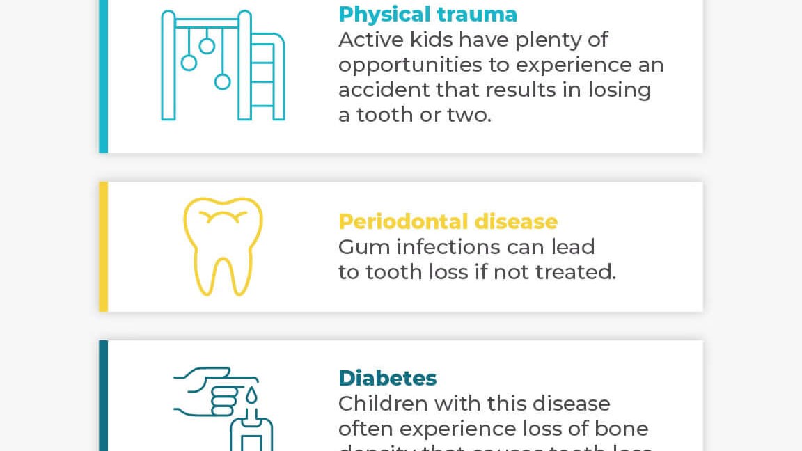 premature baby tooth loss info
